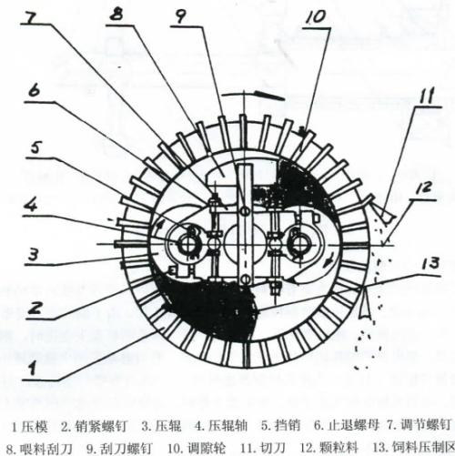 生物質(zhì)顆粒機(jī)壓輥與環(huán)模的間隙該怎么調(diào)整？